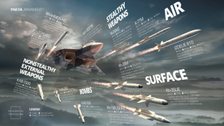 Russia's New Fighter Uses Long-Range Weapons To Overcome Its Weaknesses